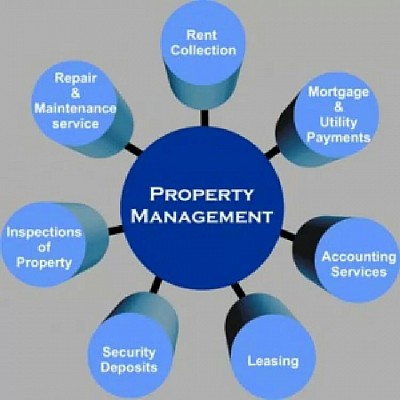Property Management.